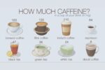 how much caffeine in espresso shot