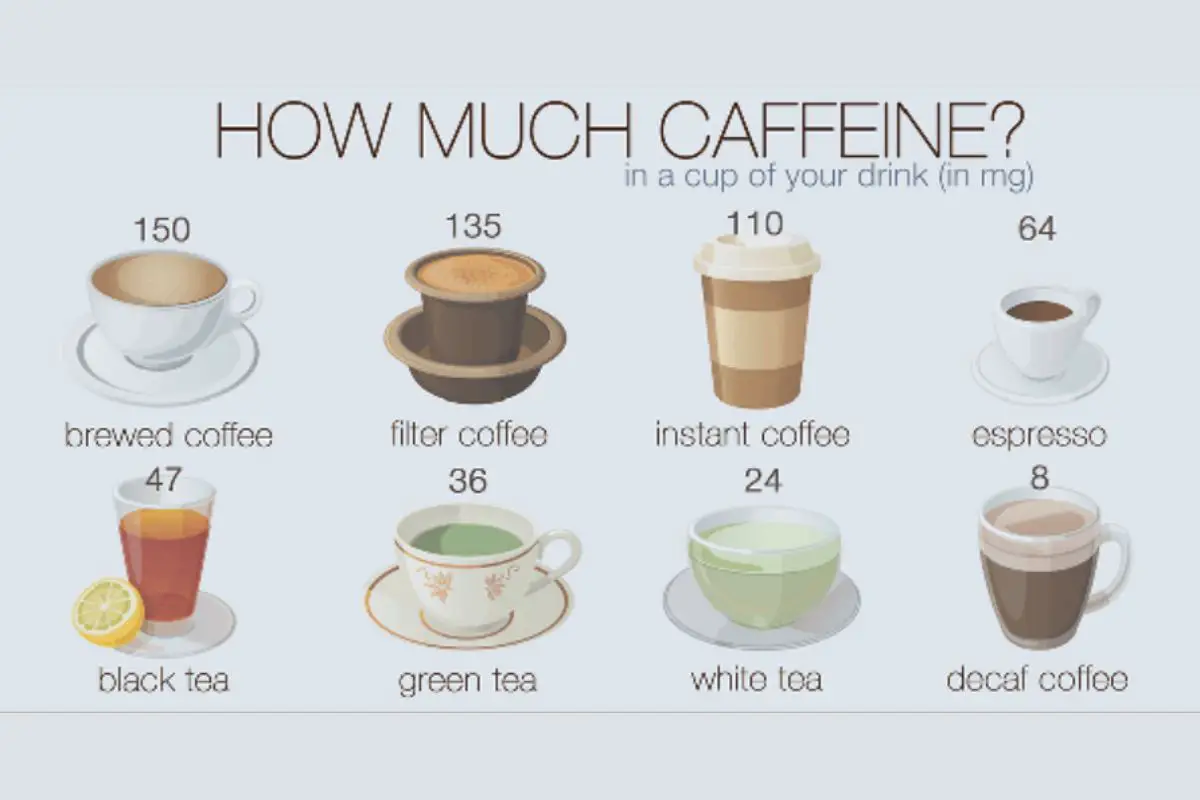 how much caffeine in espresso shot
