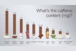 how much caffeine in espresso